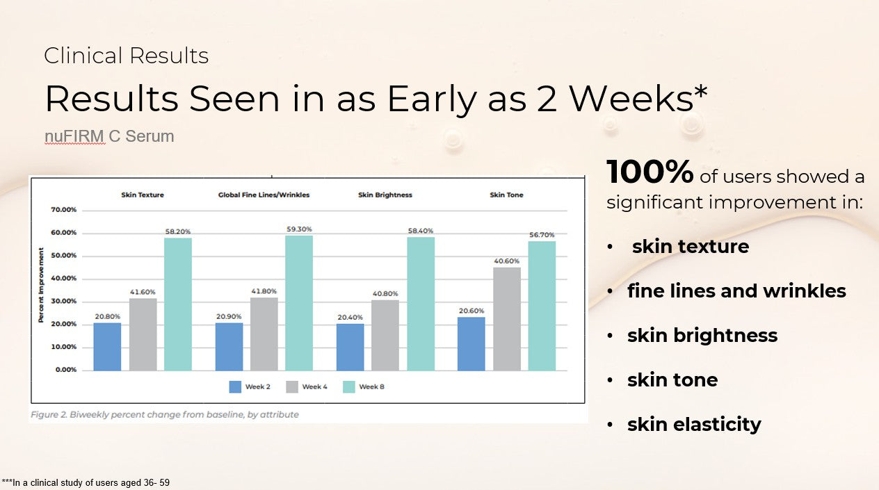nuFIRM C Serum