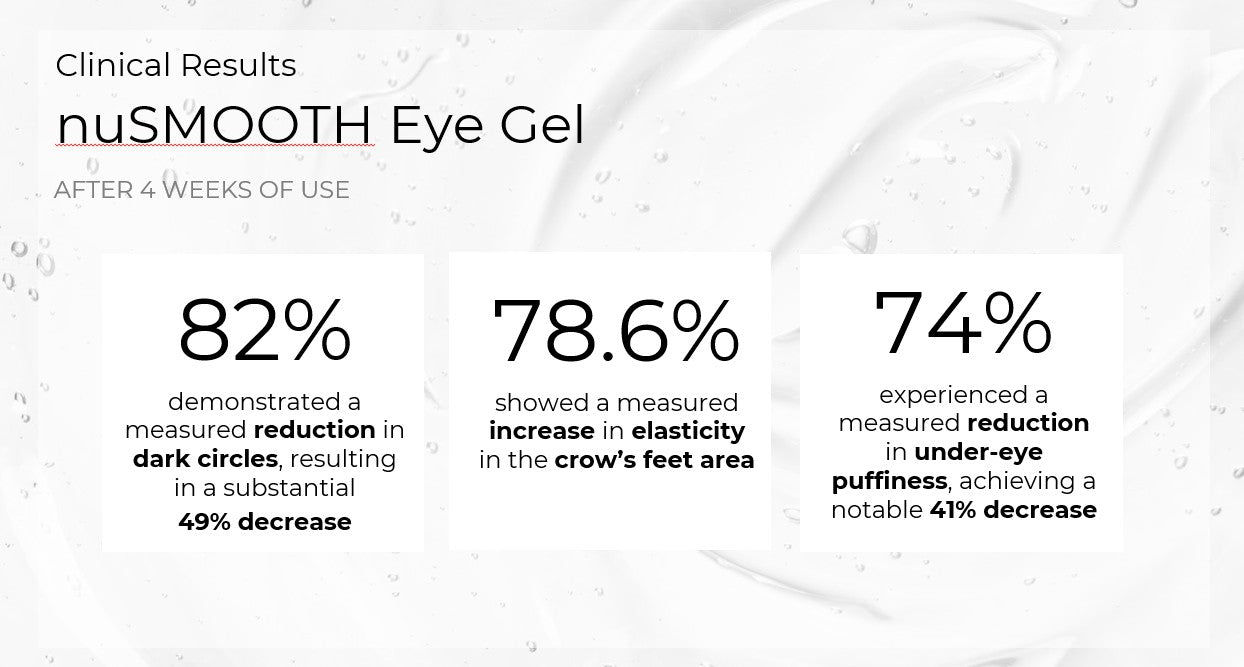 nuSMOOTH Eye Gel